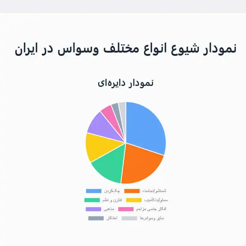 میزان شیوع وسواس 