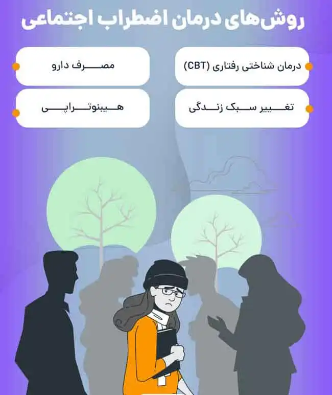 روش های درمان اضطراب اجتماعی 