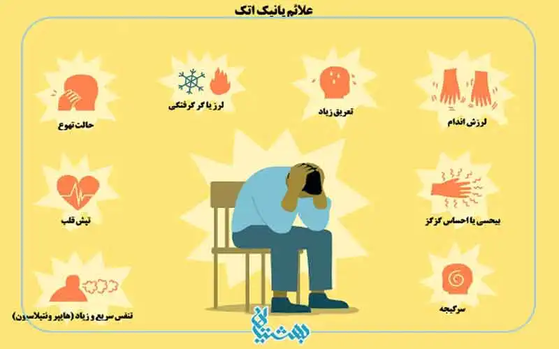 علائم پانیک