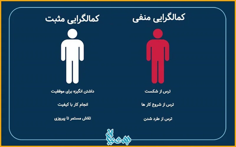 کمال گرایی سالم و افراطی