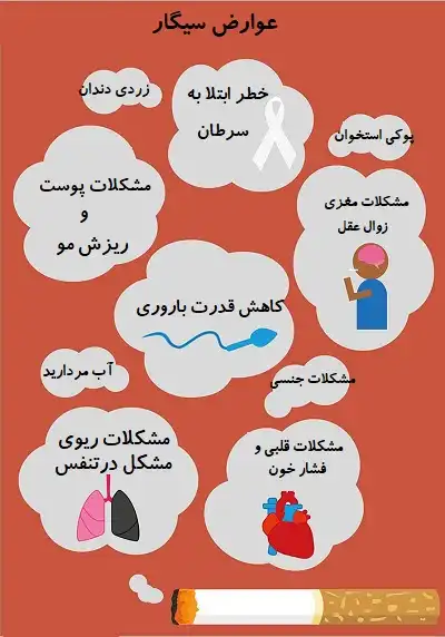 عوارض سیگار