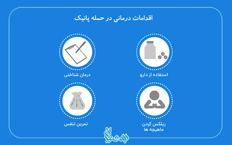 حمله پانیک و اقدامات درمانی