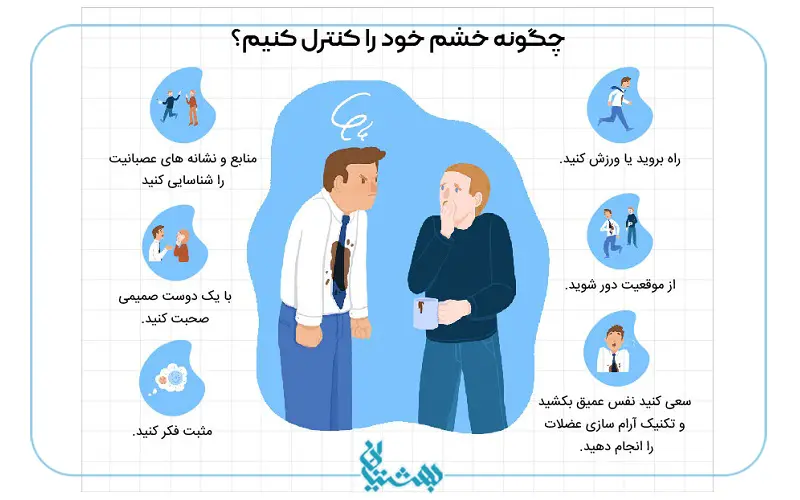 کنترل خشم و راهکارهای آن