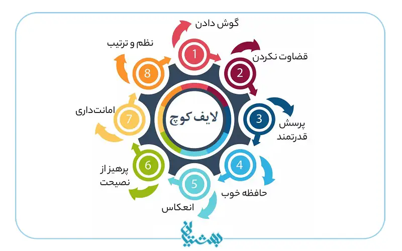 لایف کوچینگ و ویژگی های لایف کوچ