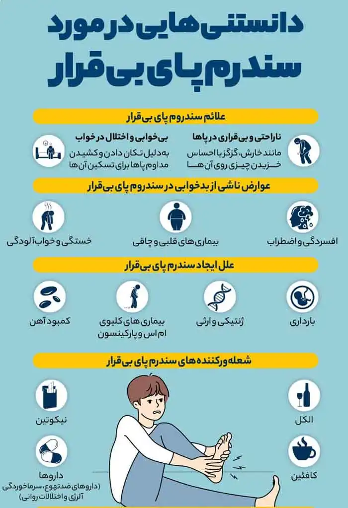 سندرم پای بی قرار
