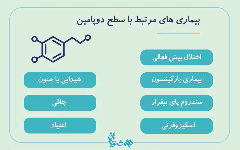 دوپامین و بیماریهای مرتبط با آن