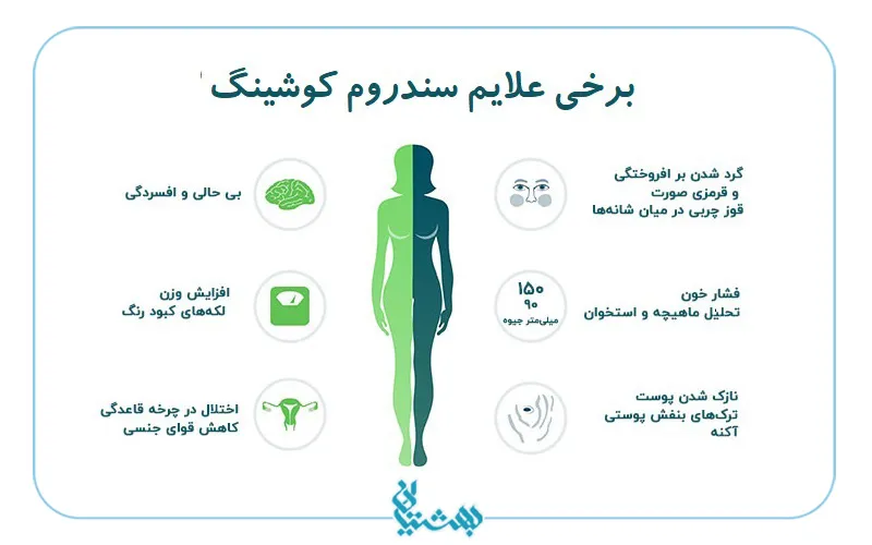 سطح کورتیزول بالا و علایم آن