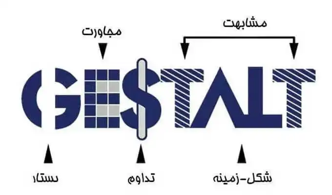روان ‌درمانی گشتالت