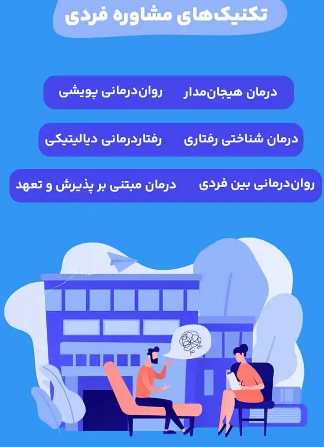 انواع روش های روان درمانی 