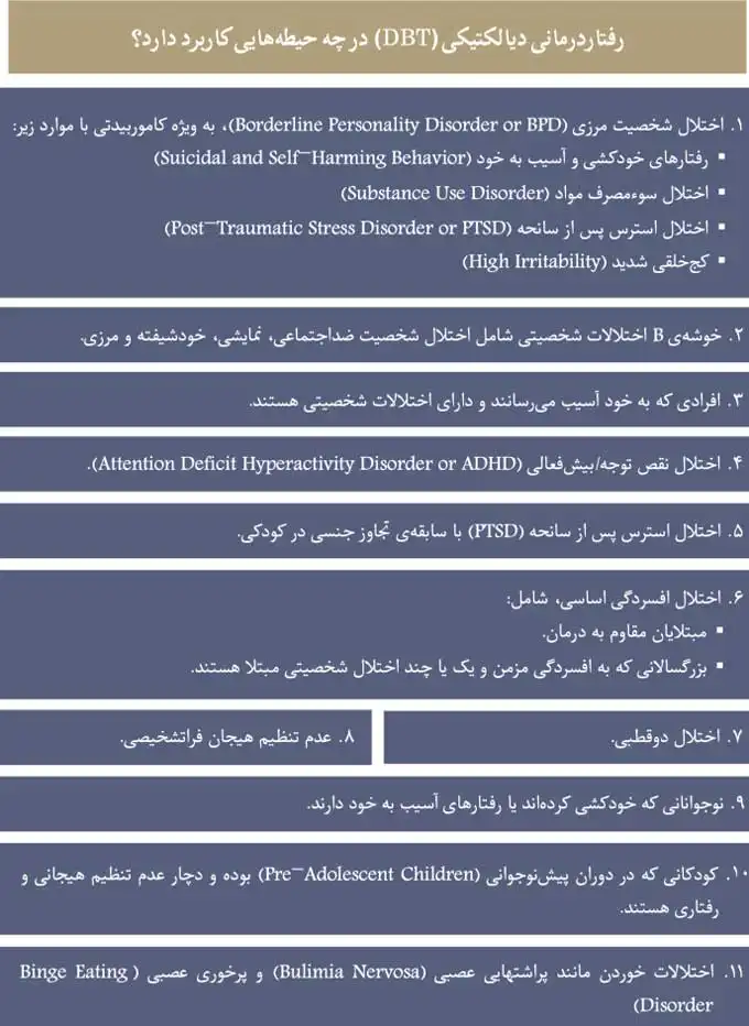 کاربرد رفتار درمانی دیالکتیکی