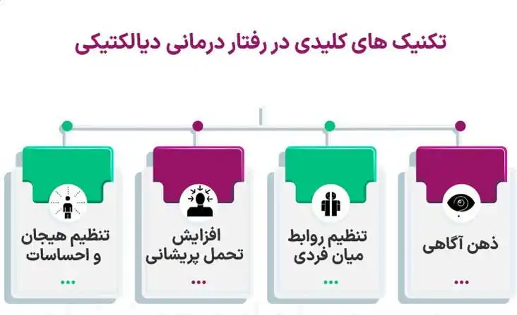 رفتار درمانی دیالکتیکی