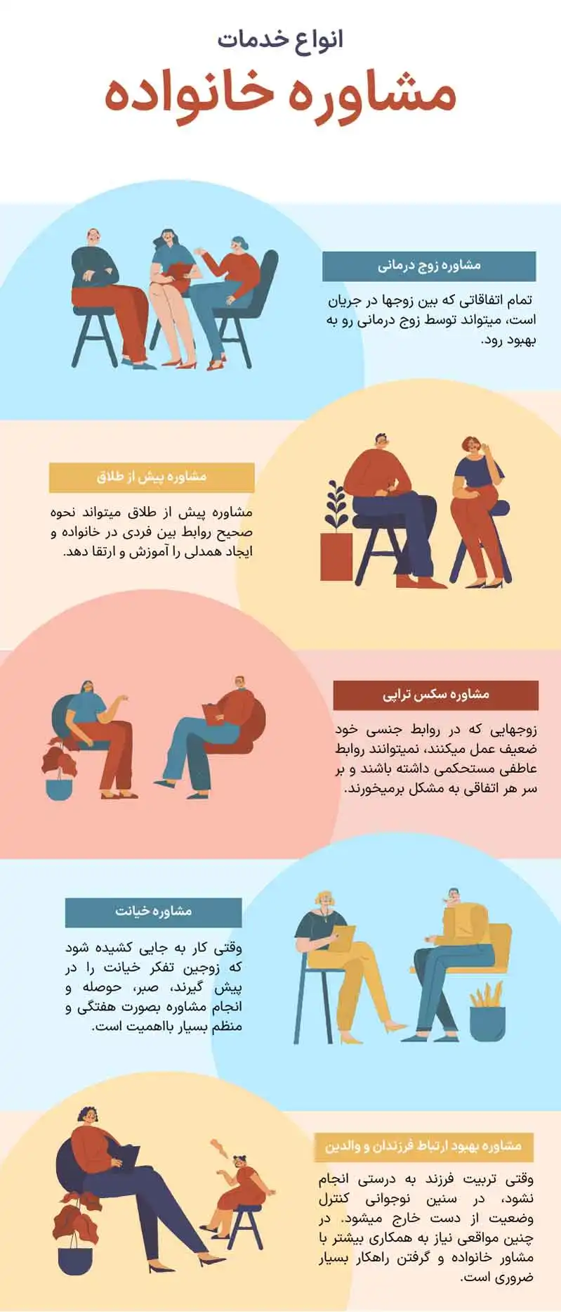 انواع خدمات خانواده درمانی 