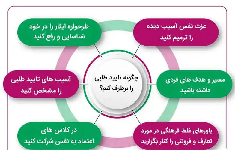 نشانههای طرحواره تایید طلبی